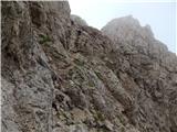 Passo di Costalunga / Karerpass - Roda di Vael / Rotwand